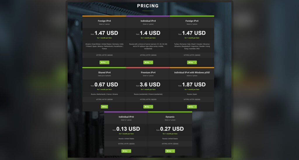Pricing Proxys.io