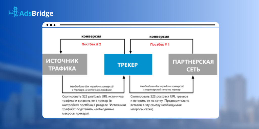 Настройка конвенции